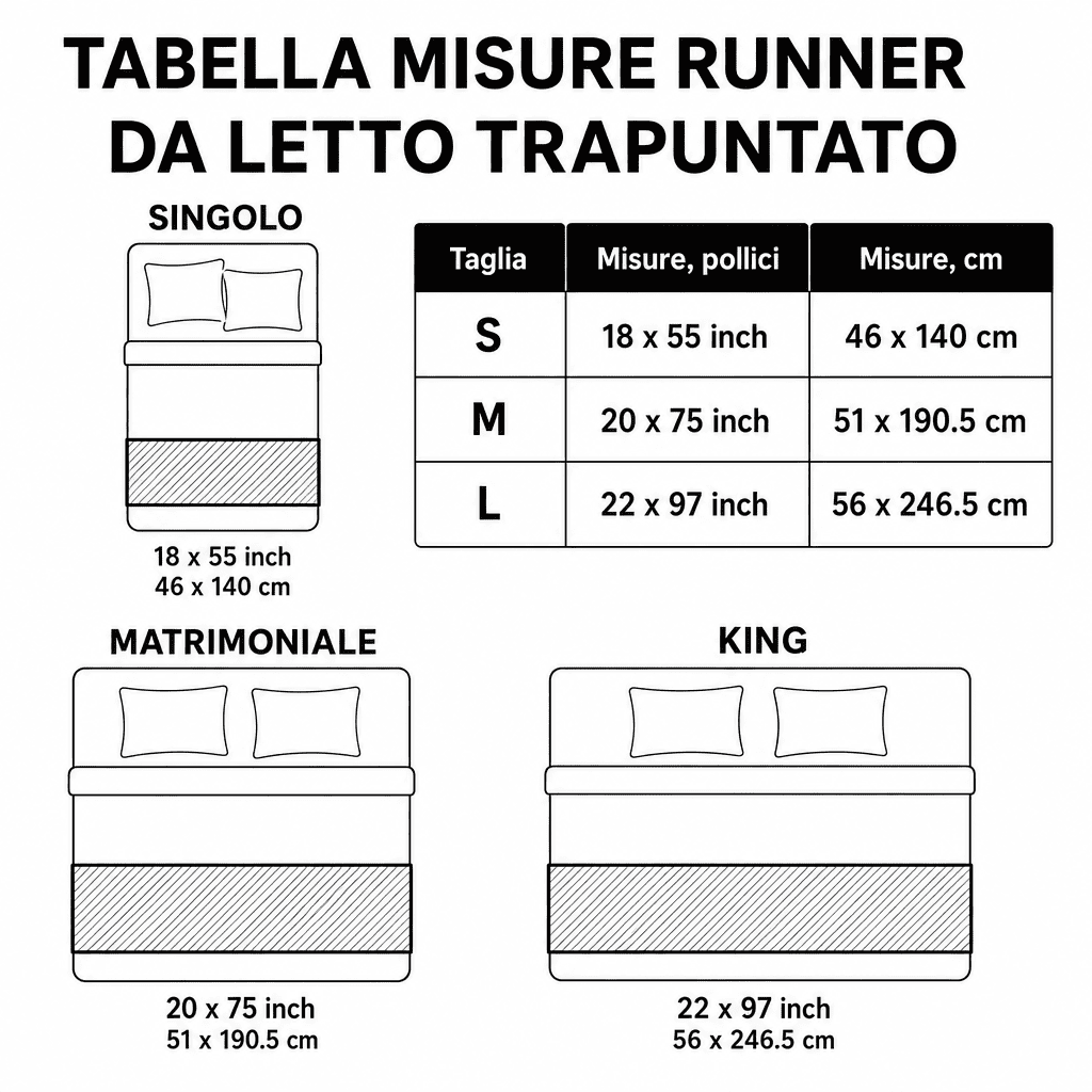 Immagine diapositiva